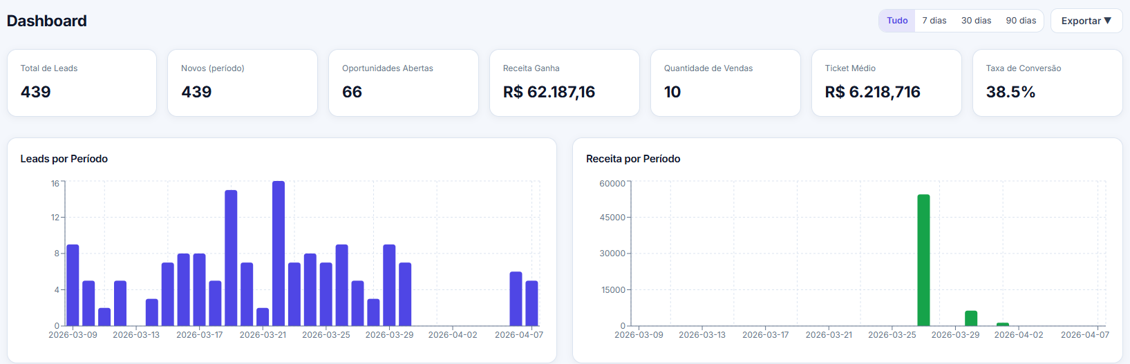 CRM Comercial UP - tela 4