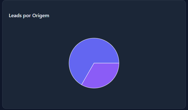 CRM Comercial UP - tela 3